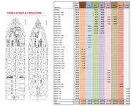 2008/ UT 755 L/ 72M / DP2 PSV FOR PRIVATE SALE